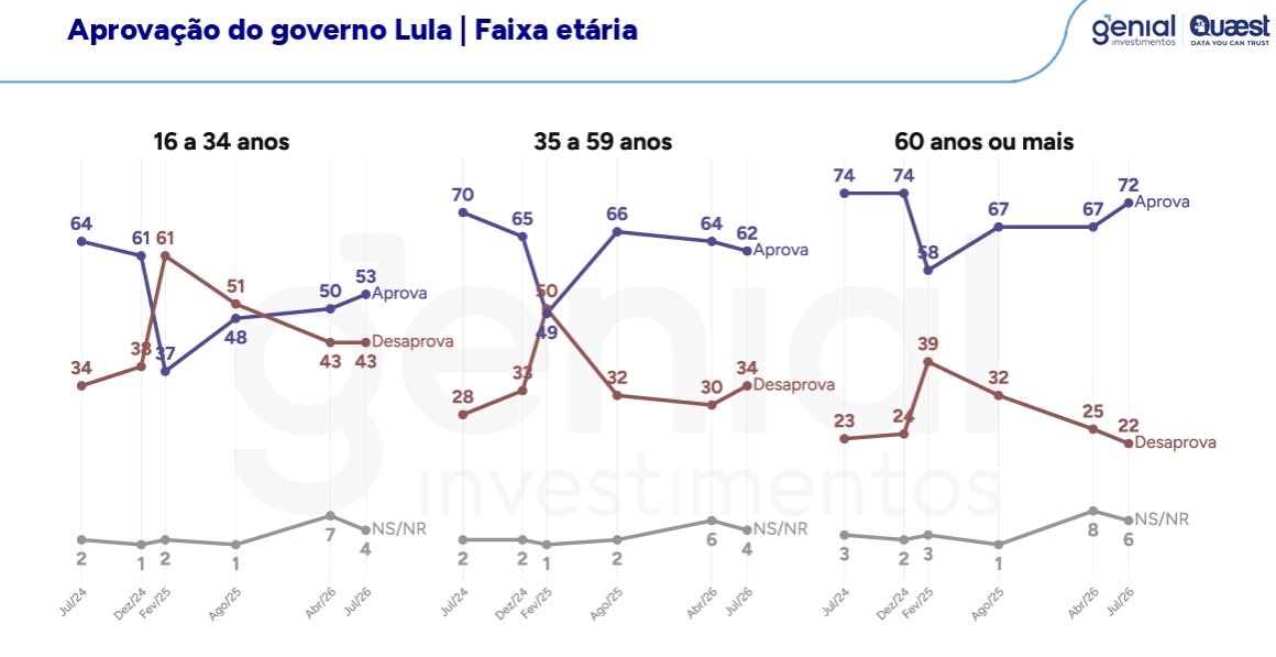 Lula lidera corrida presidencial na Bahia