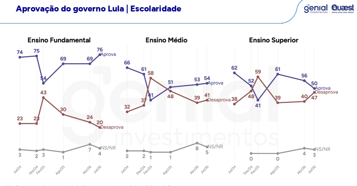 Lula lidera corrida presidencial na Bahia
