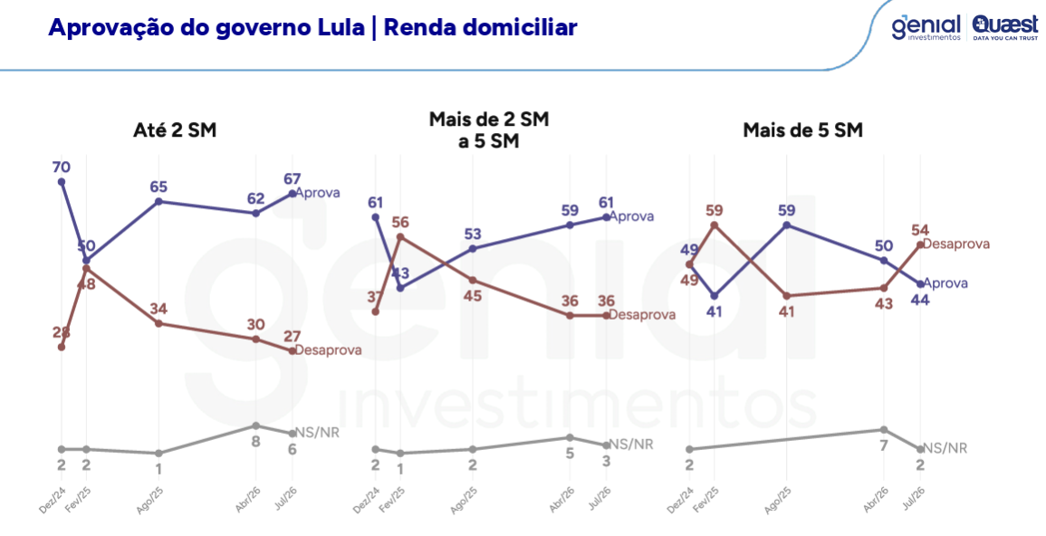 Lula lidera corrida presidencial na Bahia