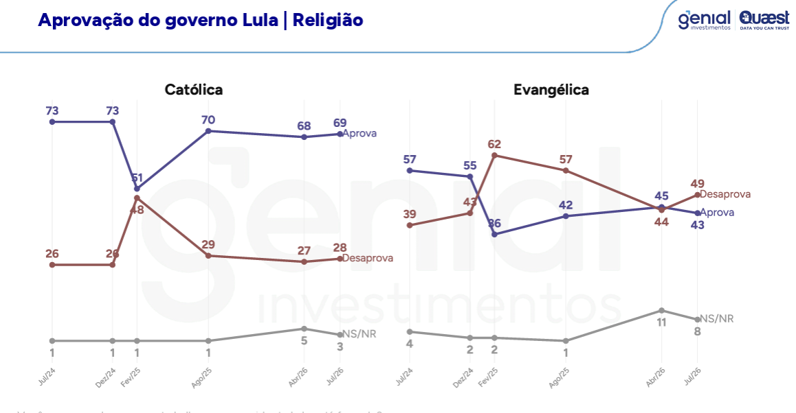 Lula lidera corrida presidencial na Bahia