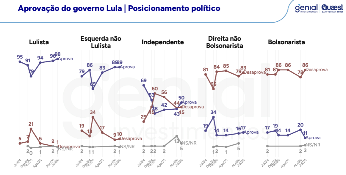Lula lidera corrida presidencial na Bahia