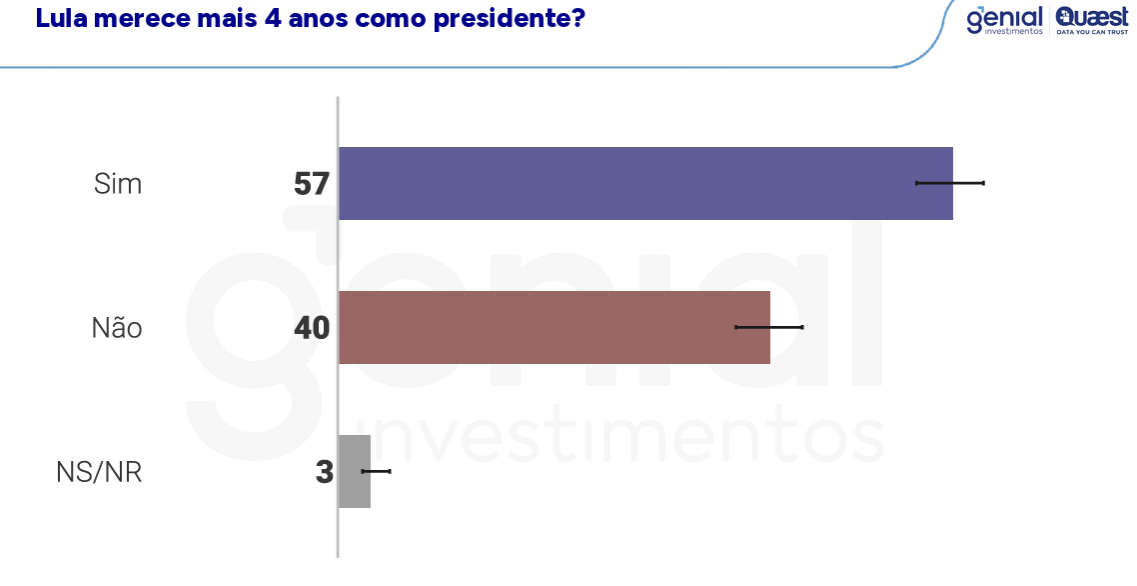 Lula lidera corrida presidencial na Bahia