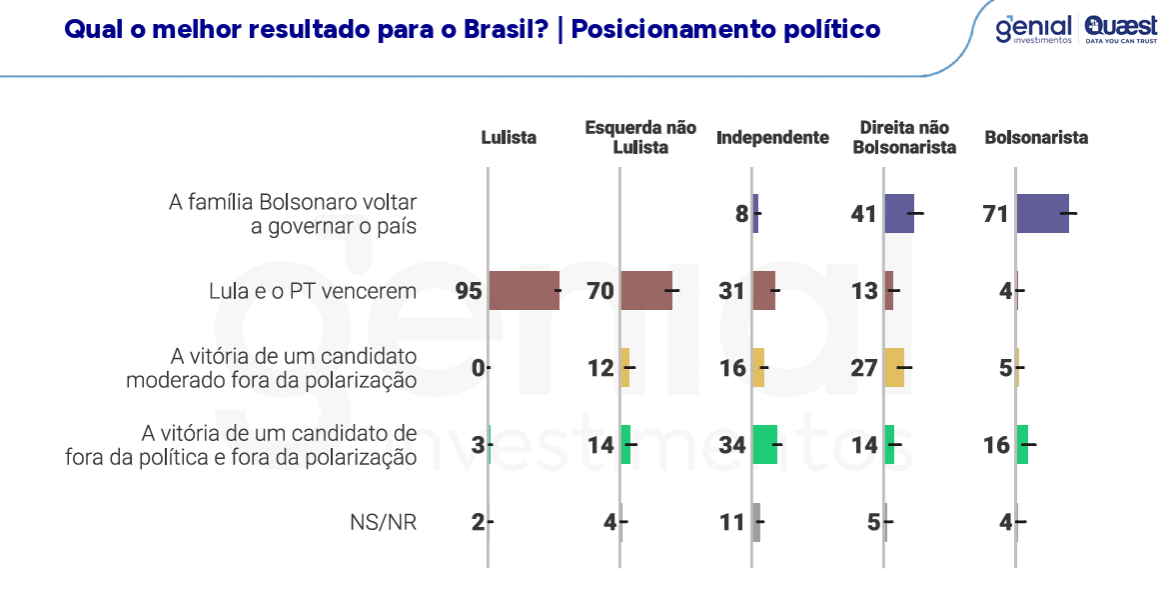 Lula lidera corrida presidencial na Bahia