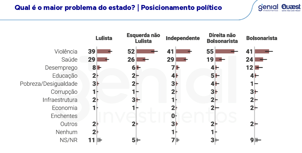 Lula lidera corrida presidencial na Bahia