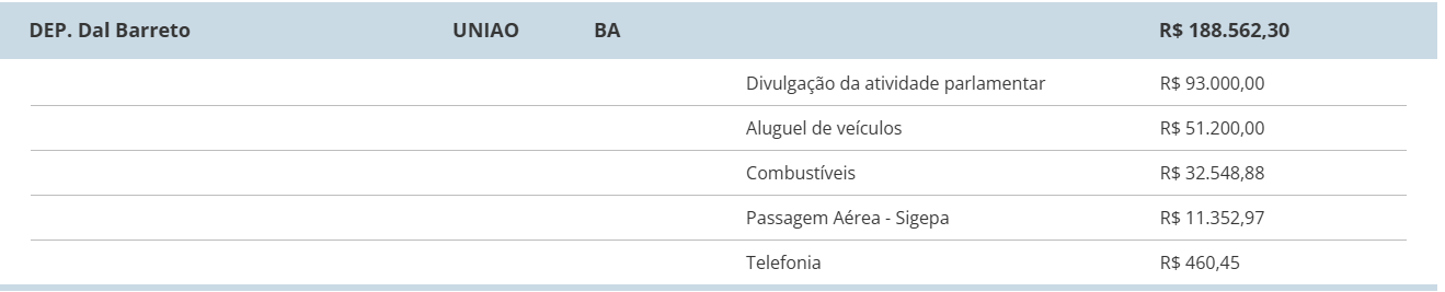 Dal Barreto