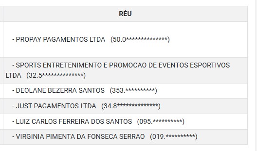 réus no processo