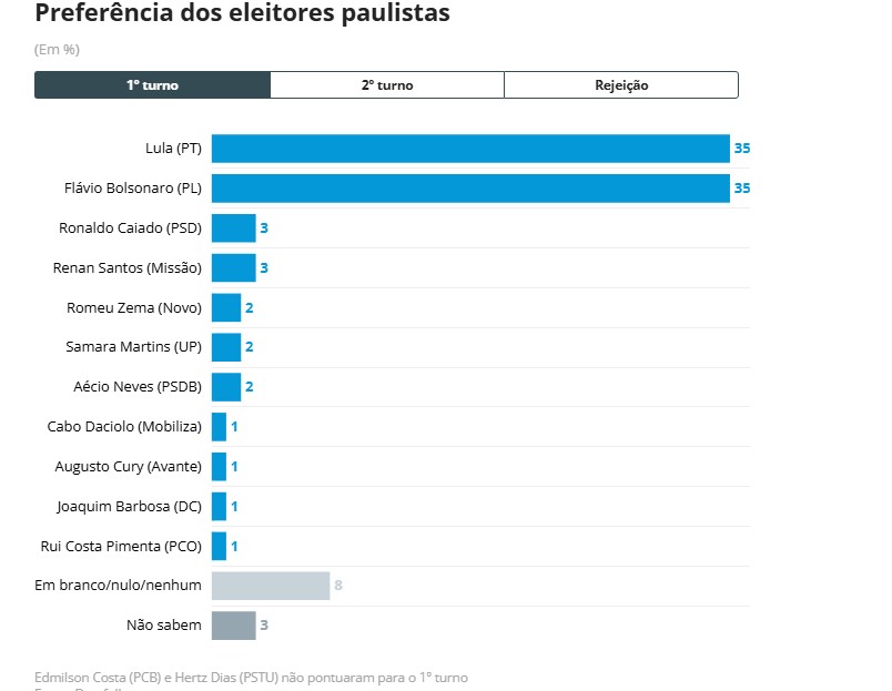 DATAFOLHA