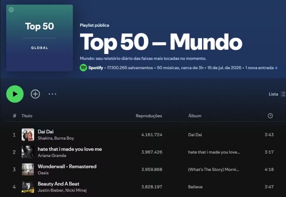 Spotify viral