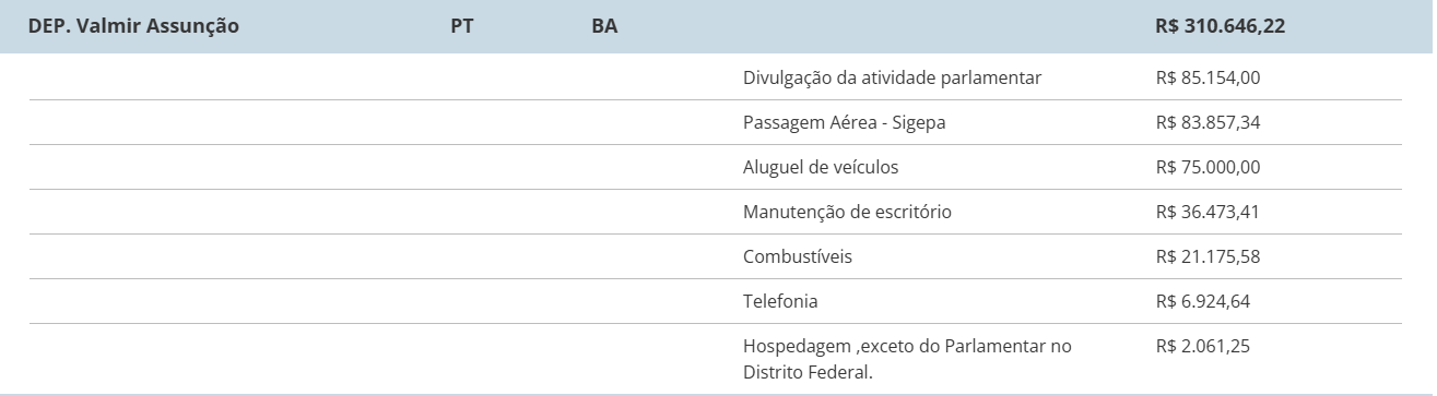 Valmir Assunção