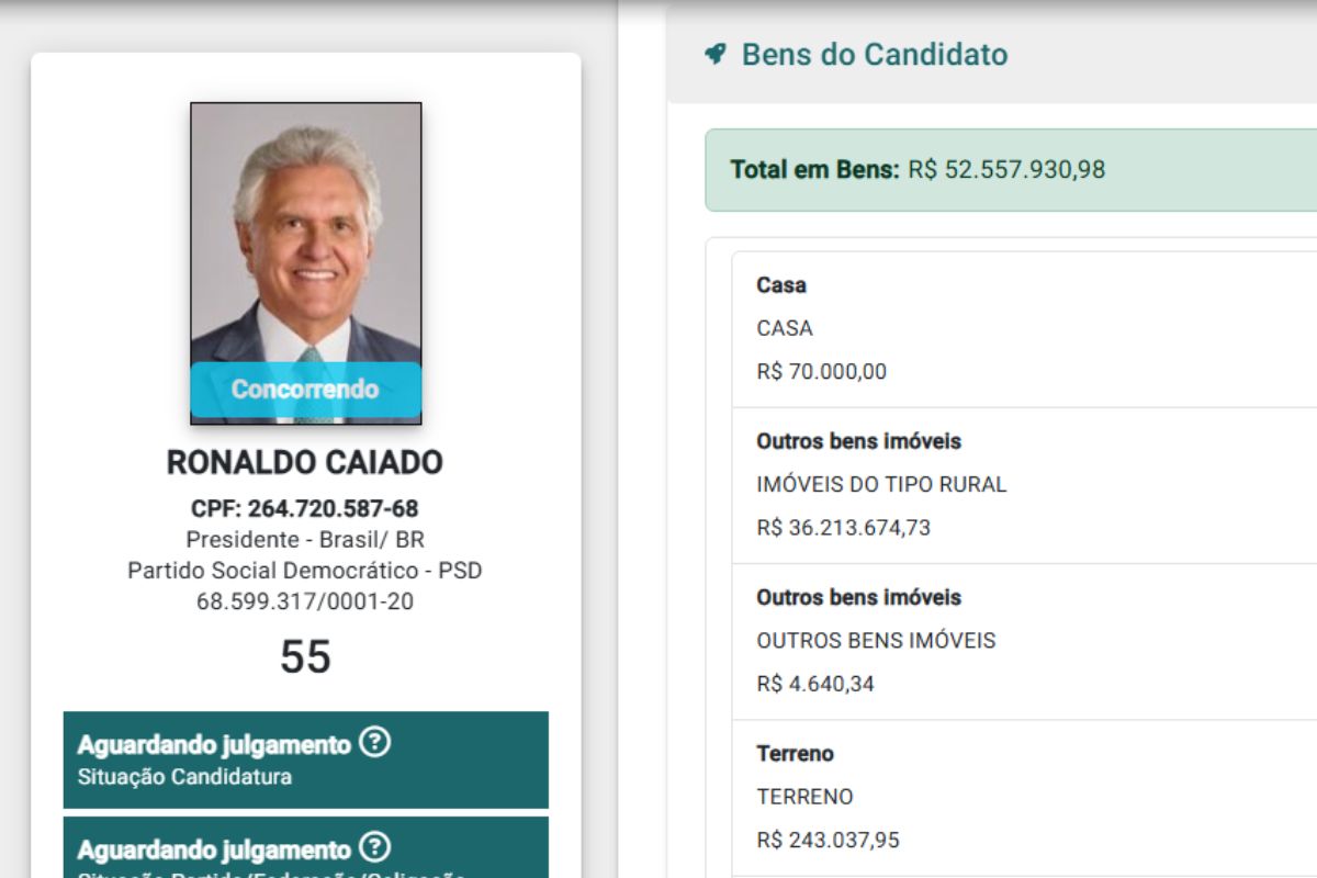 Ronaldo Caiado