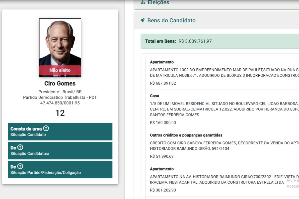 Ciro Gomes 