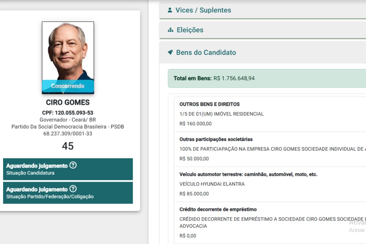 Ciro Gomes 