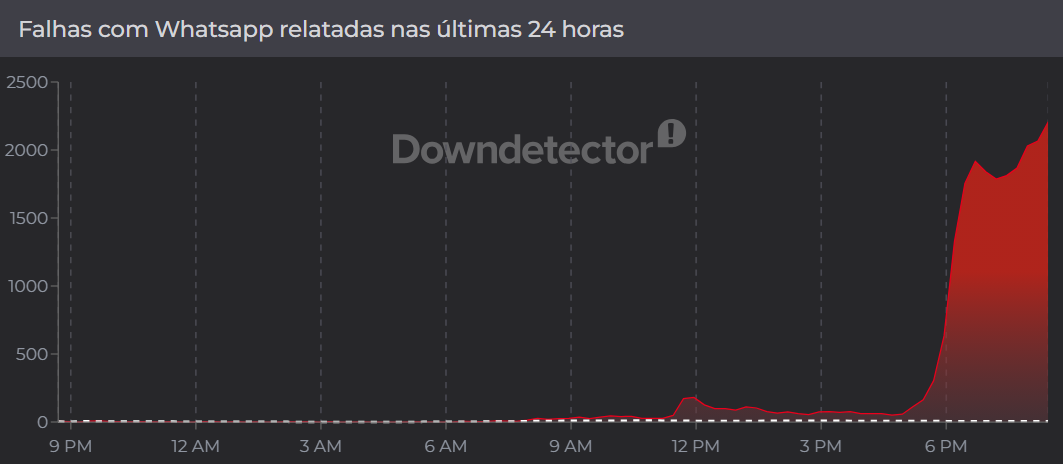 whats
