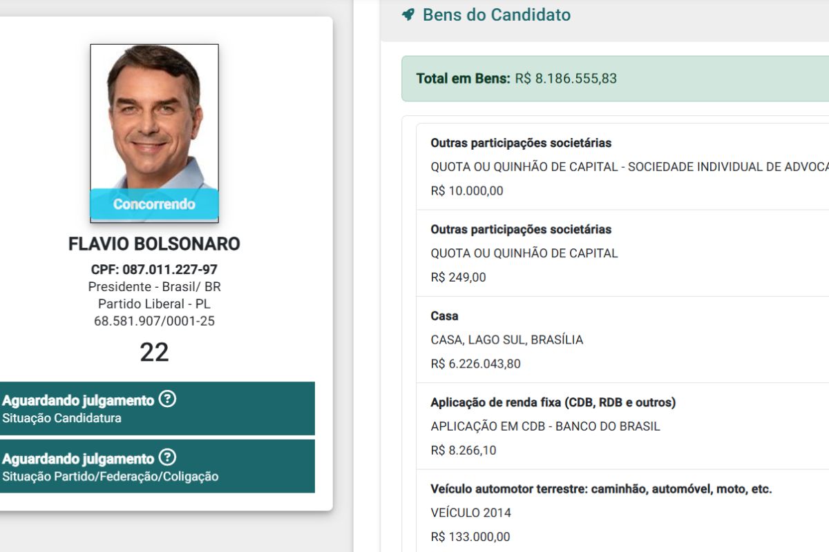 Flávio Bolsonaro 