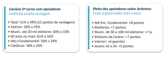 Efeito dos padrinhos políticos