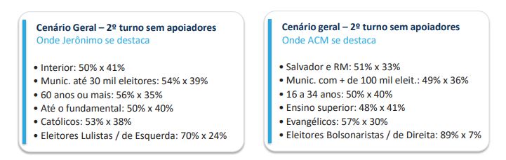 Comparativo 