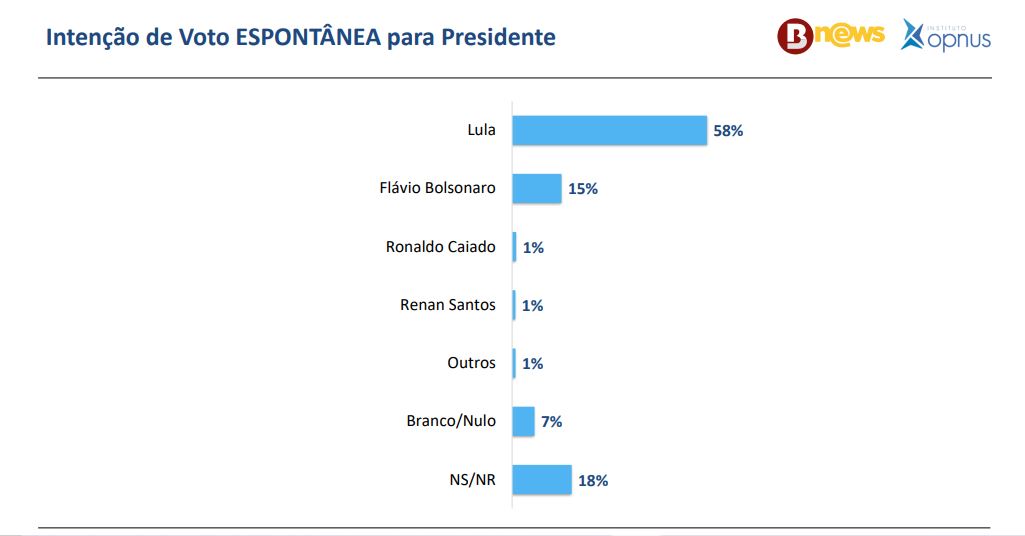 Pesquisa espontânea
