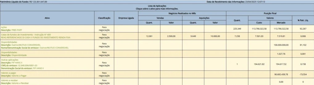 Print da CVM detalhando investimento do grupo Forbes