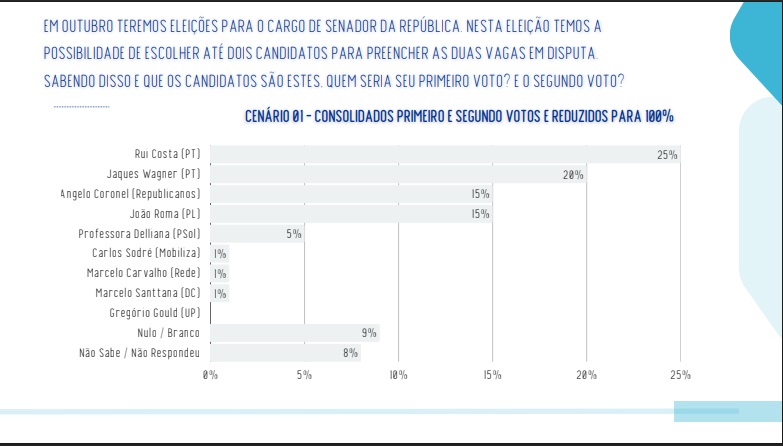 Real Time Big Data