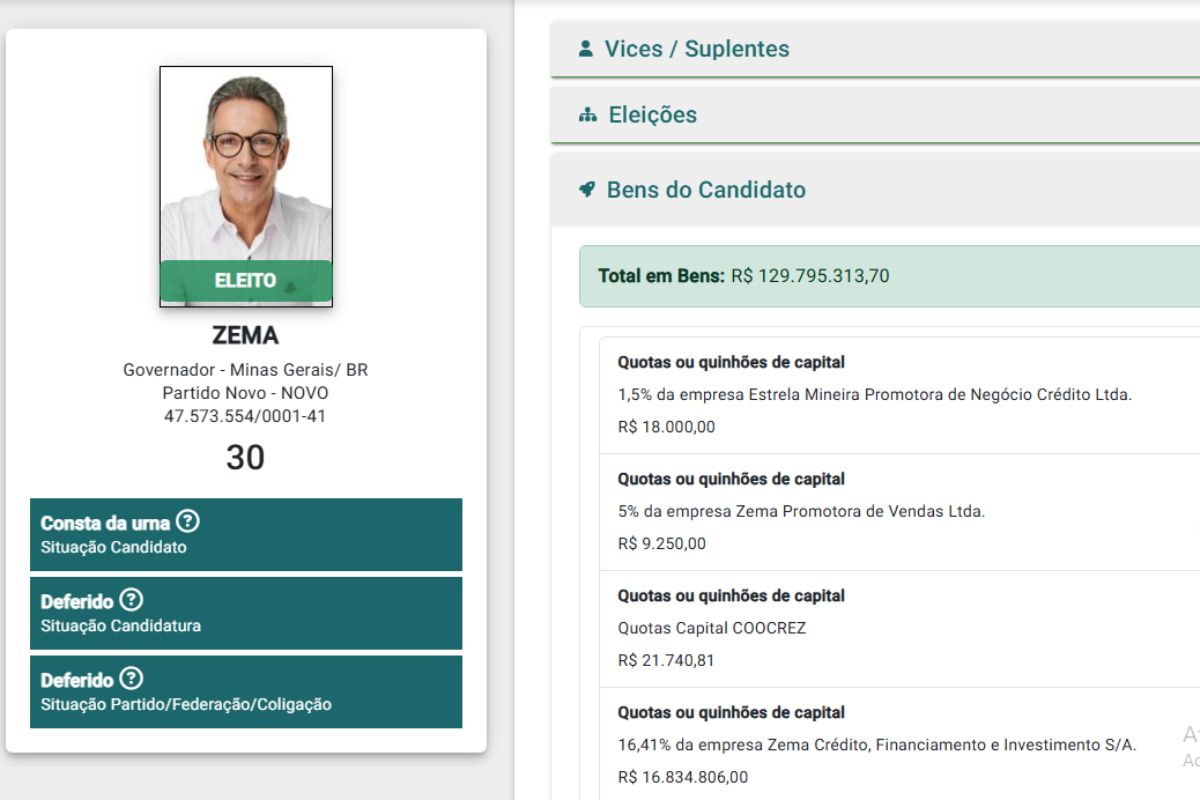 Romeu Zema em 2022