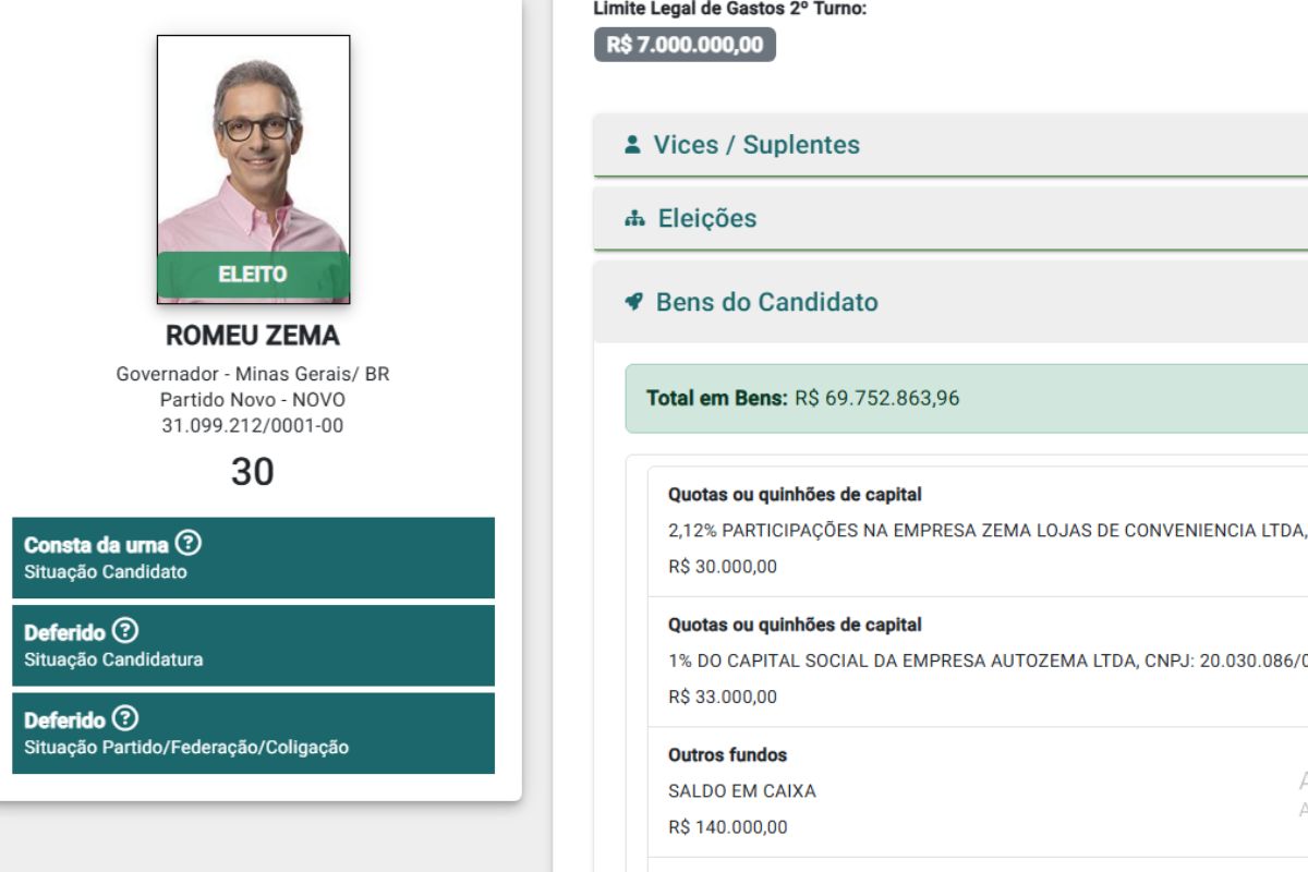 Romeu Zema 2018