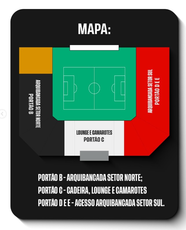 Portões
