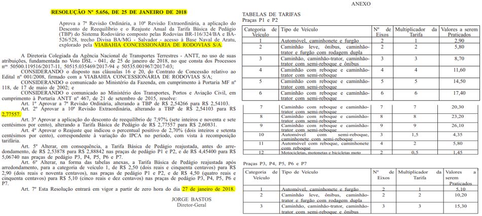 Resolução ANTT | Fonte: Diário Oficial da União (DOU)