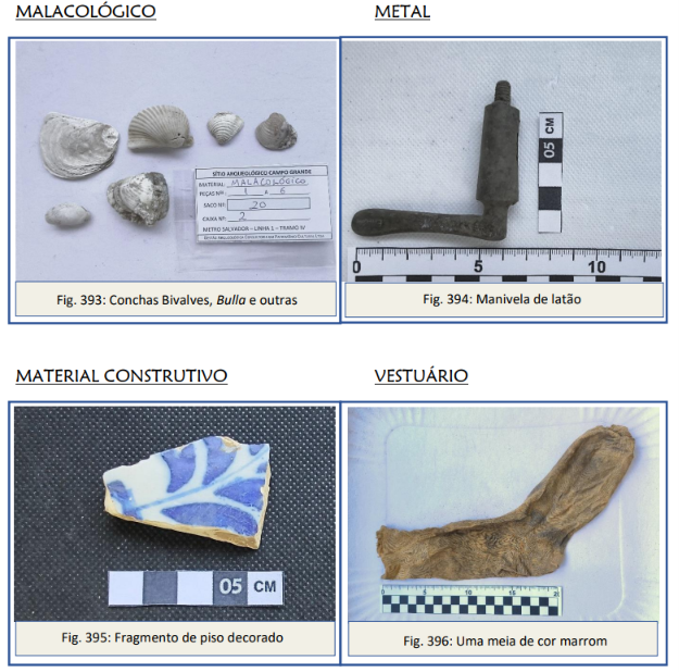 Vestígios históricos encontrados nas escavações da futura Estação Campo Grande | Foto: relatório CTB 