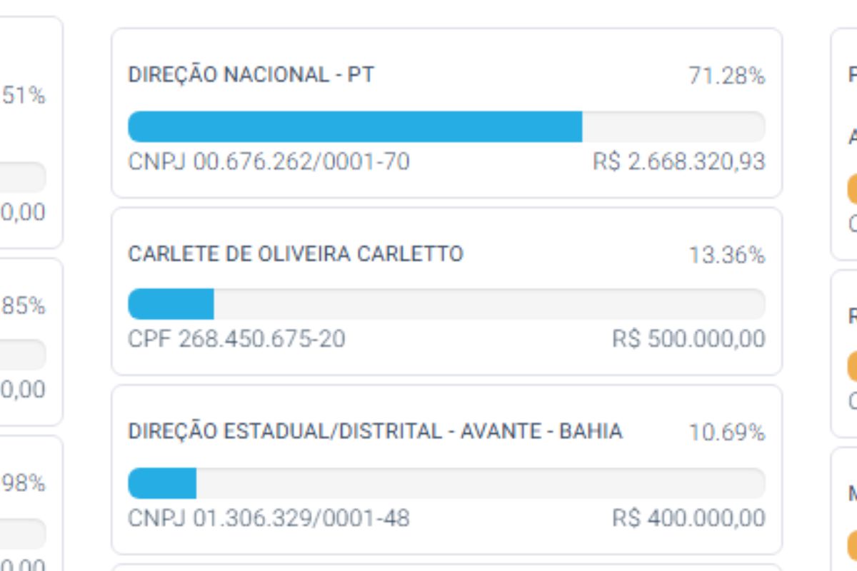 Doações