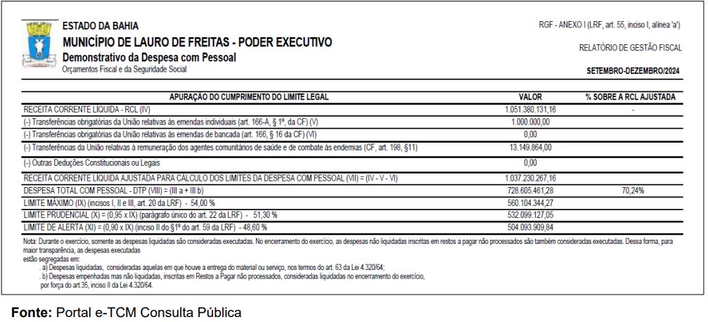 Gasto com pessoal 