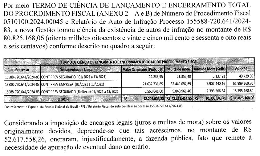 Outras dívidas - Auto de infração da Receita Federal 