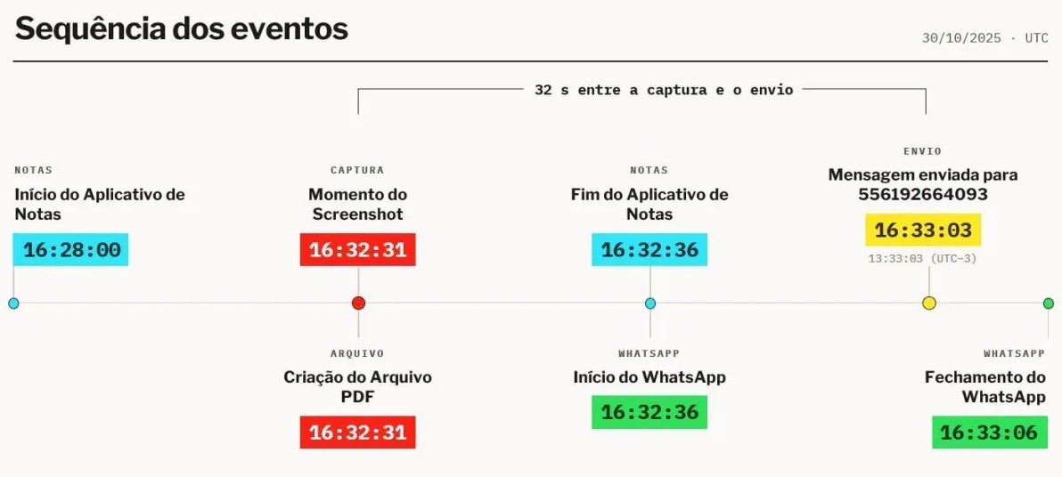 printo do relatório da PF