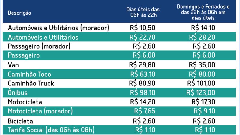 Travessia de balsas pelo Rio Buranhém, que liga a sede do município ao distrito de Arraial d’Ajuda - Foto: Divulgação