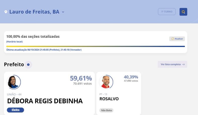 Resultado TSE