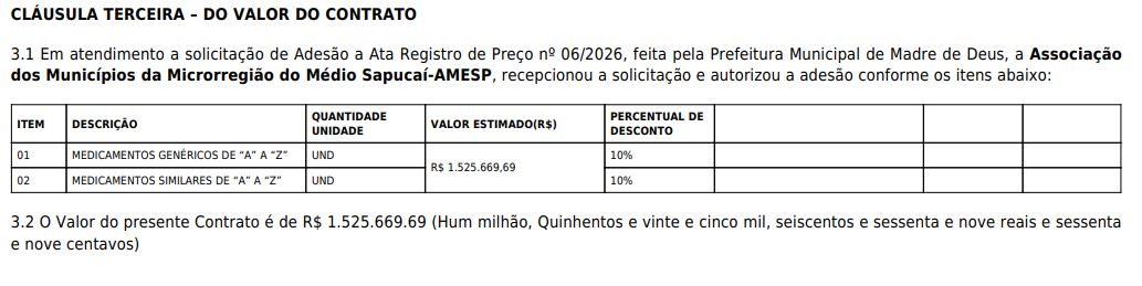 Valor do contrato