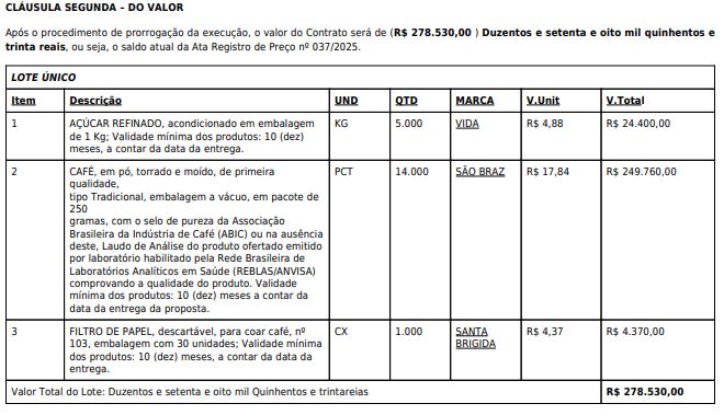 Valores do registro de preços