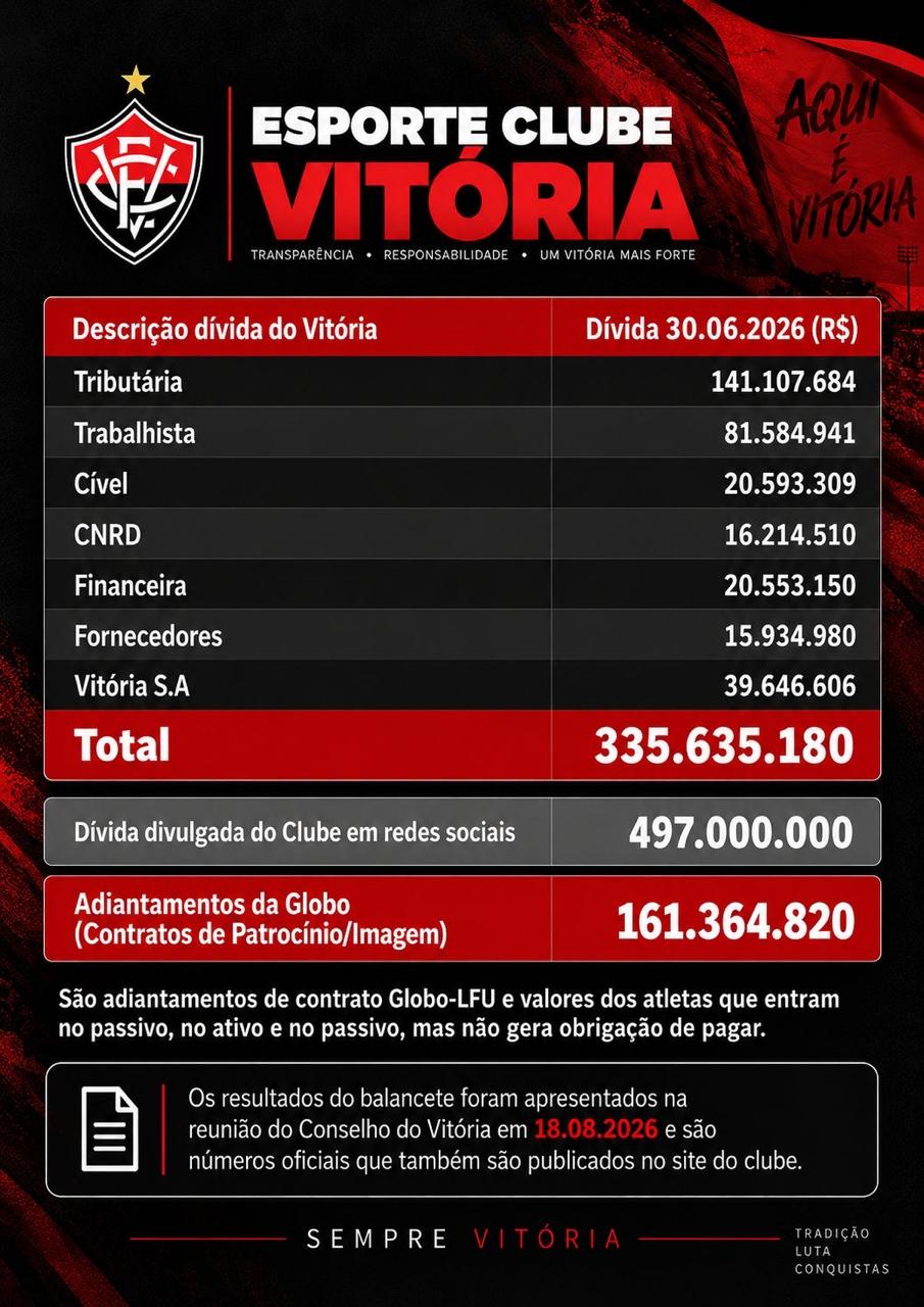 Divulgação: EC Vitória