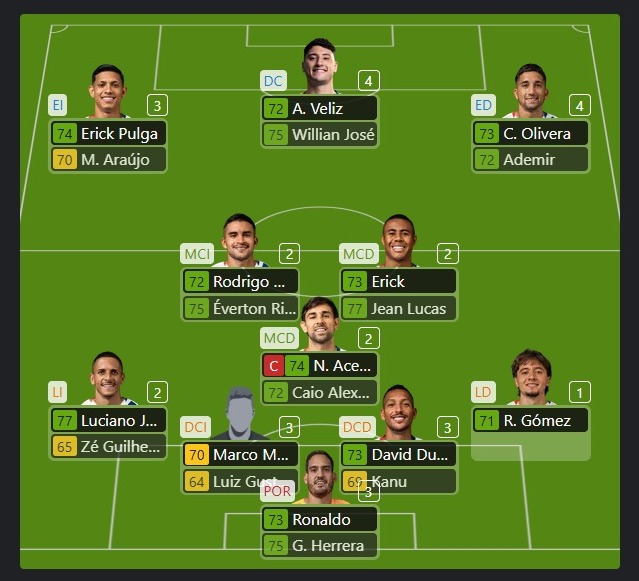 Reprodução | SoFIFA