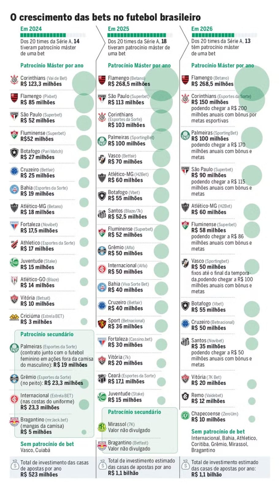 grafico