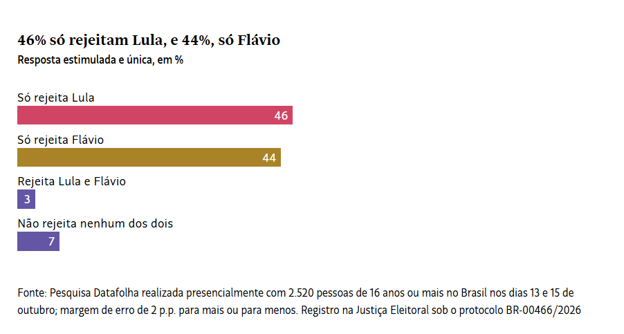Rejeição