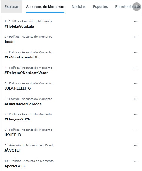trends