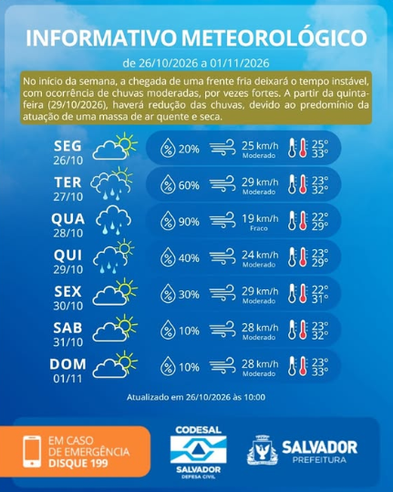 Divulgação/Codesal