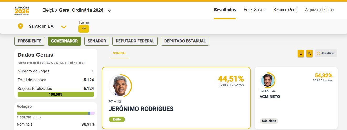 Dados 1º Turno Eleições 2026 | TSE