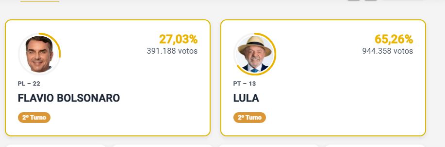 VOtação tse
