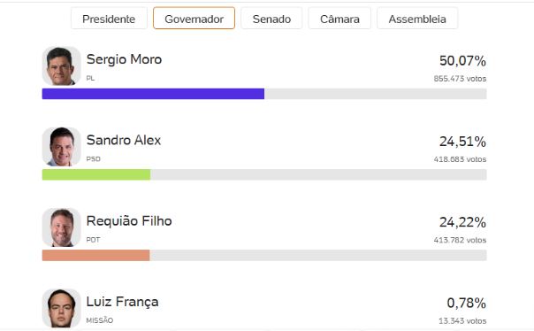 Parcial