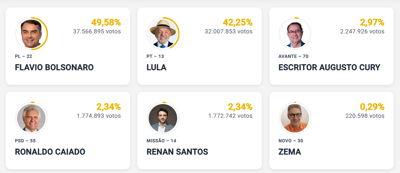 presidenciáveis