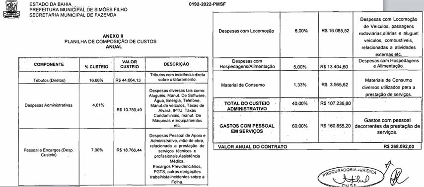 Anexo do contrato