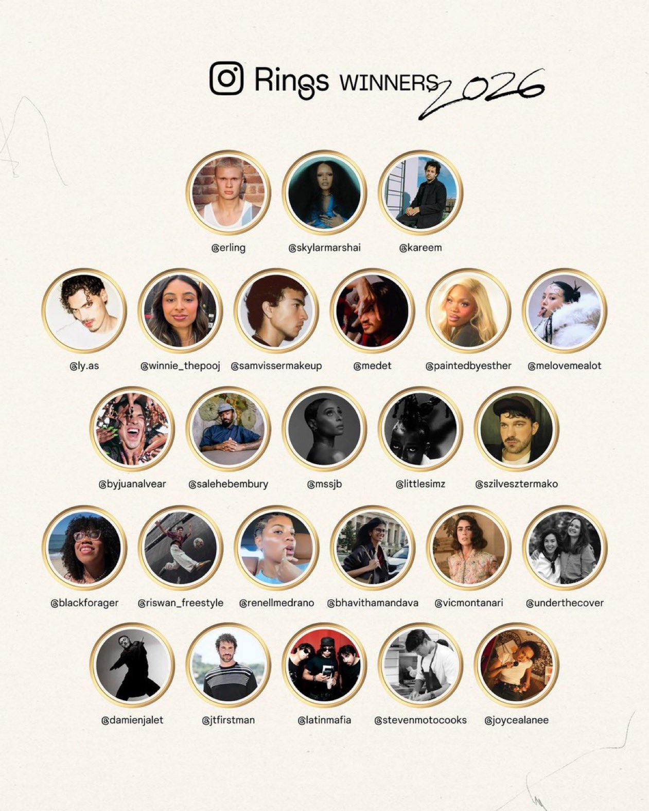 Resultado rings