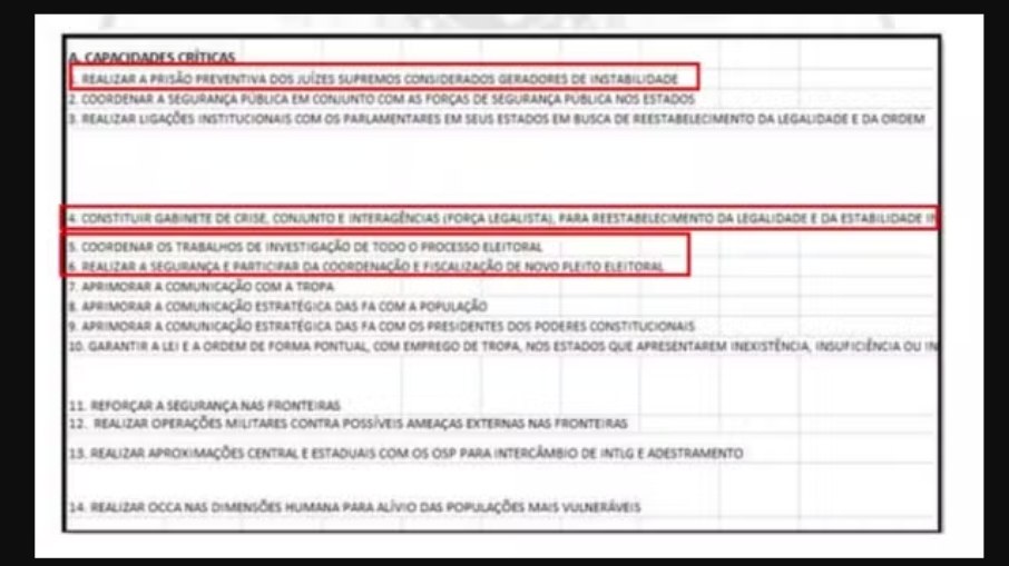 Reprodução Planilha mostra planejamento de golpe, diz PF