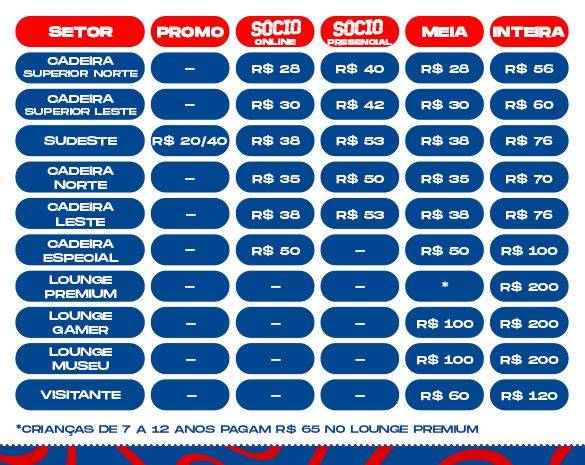 Valores dos ingressos